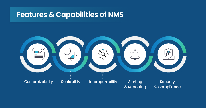  Features and Capabilities of a Network Monitoring Dashboard