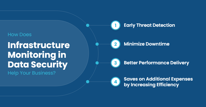 How Does Infrastructure Monitoring in Data Security Help Your Business