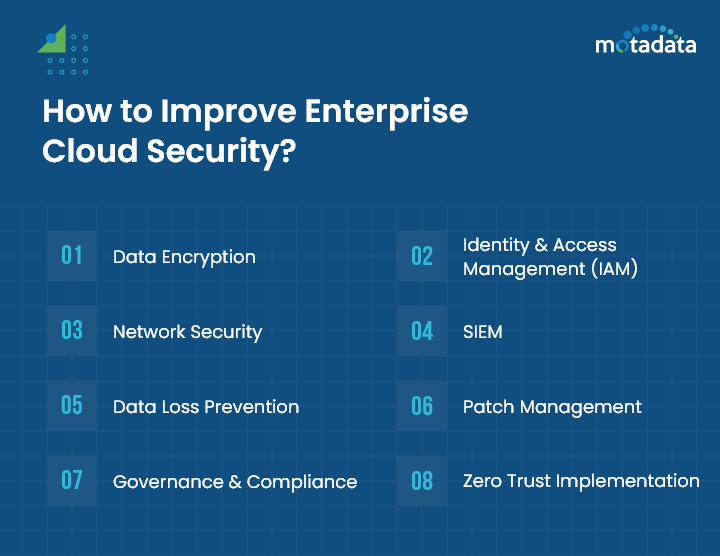 How to Improve Enterprise Cloud Security