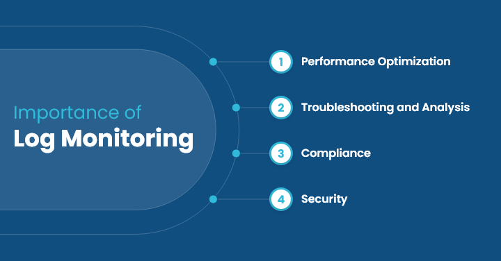 Importance of Log Monitoring