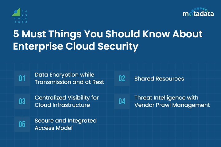 Must Things You Should Know About Enterprise Cloud Security