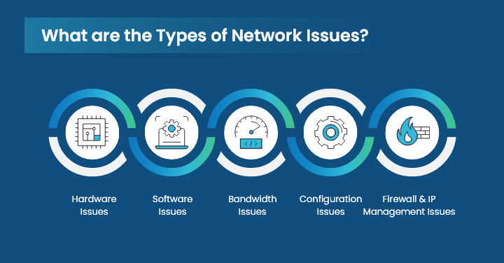 What are the Types of Network Issues