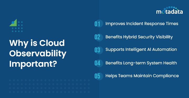 Why is Cloud Observability Important