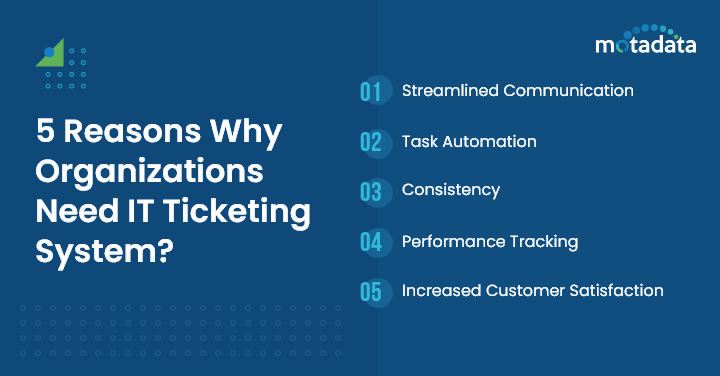 5 Reasons Why Organizations Need IT Ticketing System
