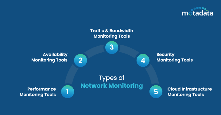 5 Types of Network Monitoring