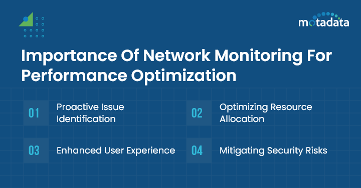 Importance Of Network Monitoring For Performance Optimization