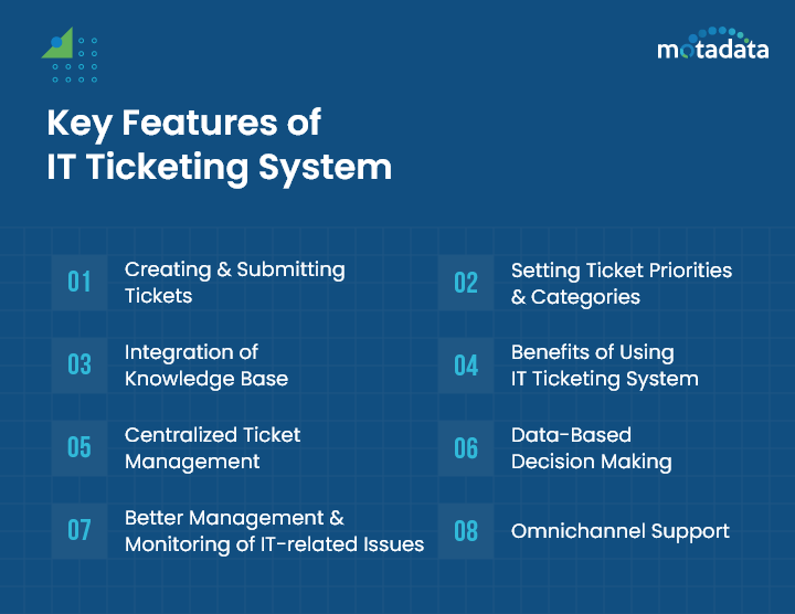 Key Features of IT Ticketing System