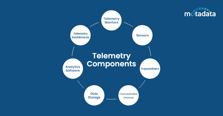 Telemetry Components