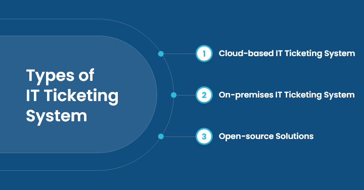 Types of IT Ticketing System