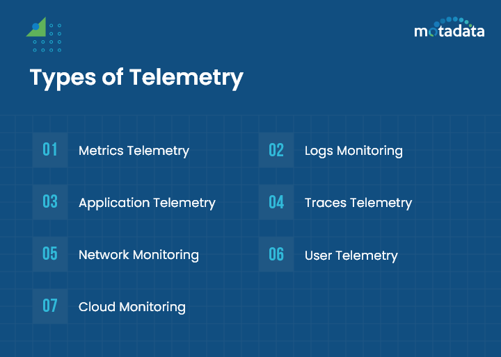 Types of Telemetry