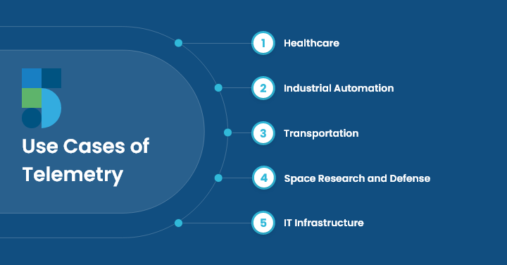 Use Cases of Telemetry