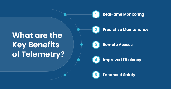 What are the Key Benefits of Telemetry