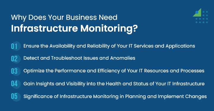 Why Does Your Business Need Infrastructure Monitoring