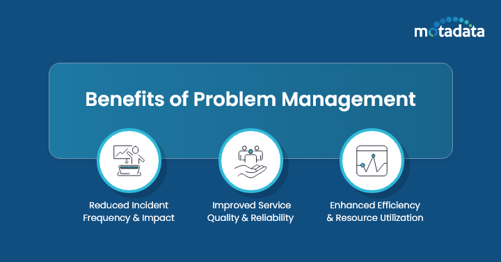 Benefits of Problem Management
