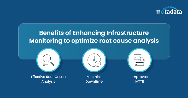 Benefits of Enhancing Infrastructure Monitoring to optimize root cause analysis