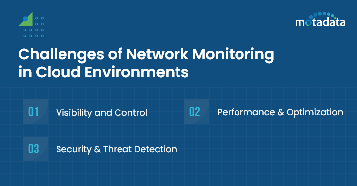 Challenges of Network Monitoring in Cloud Environments