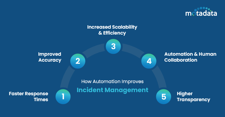 How Automation Improves Incident Management