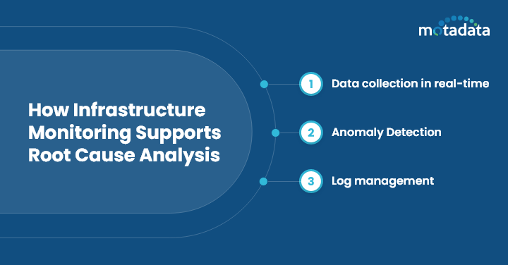 How Infrastructure Monitoring Supports Root Cause Analysis