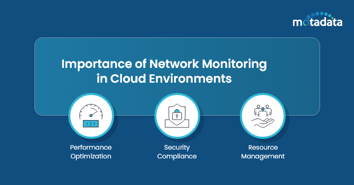 Importance of network monitoring in cloud environments