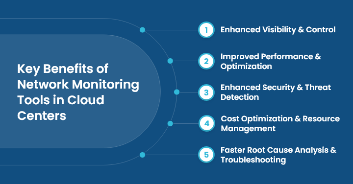 Key Benefits of Network Monitoring Tools in Cloud Centers