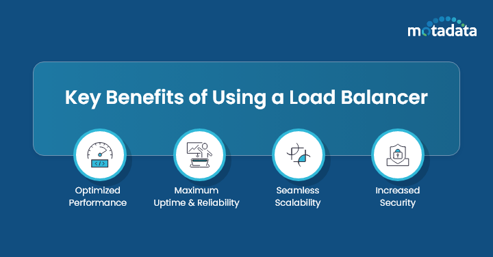 Key Benefits of Using a Load Balancer