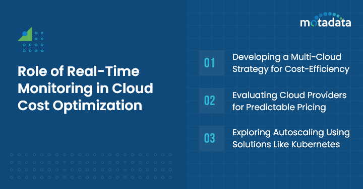 Role of Real-Time Monitoring in Cloud Cost Optimization