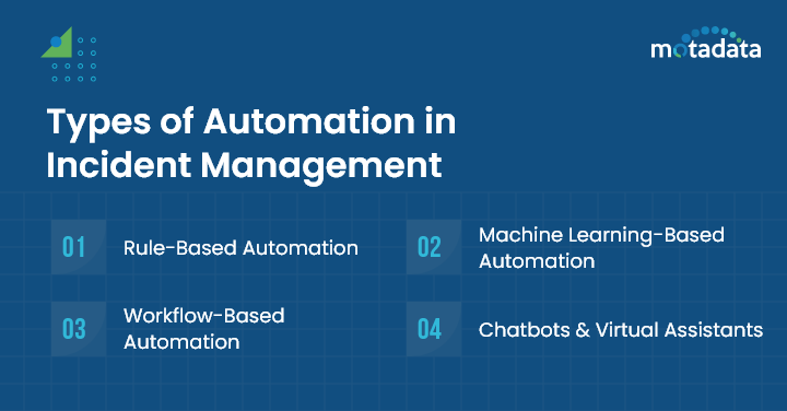 Types of Automation in Incident Management