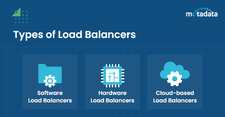 Types of Load Balancers