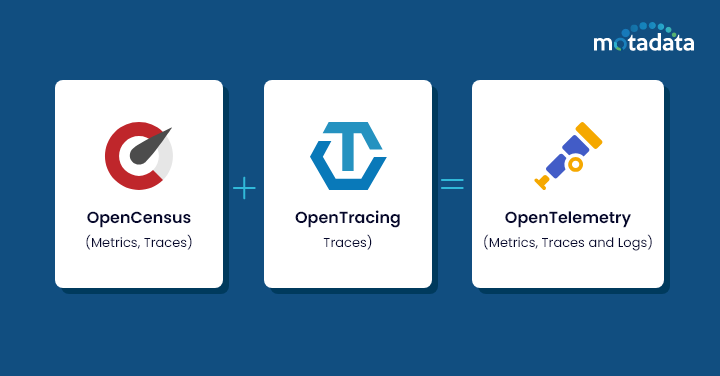 OpenTelemetry vs. OpenTracing vs. OpenCensus