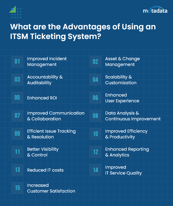 What are the Advantages of Using an ITSM Ticketing System