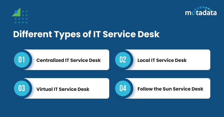 Different Types of IT Service Desk