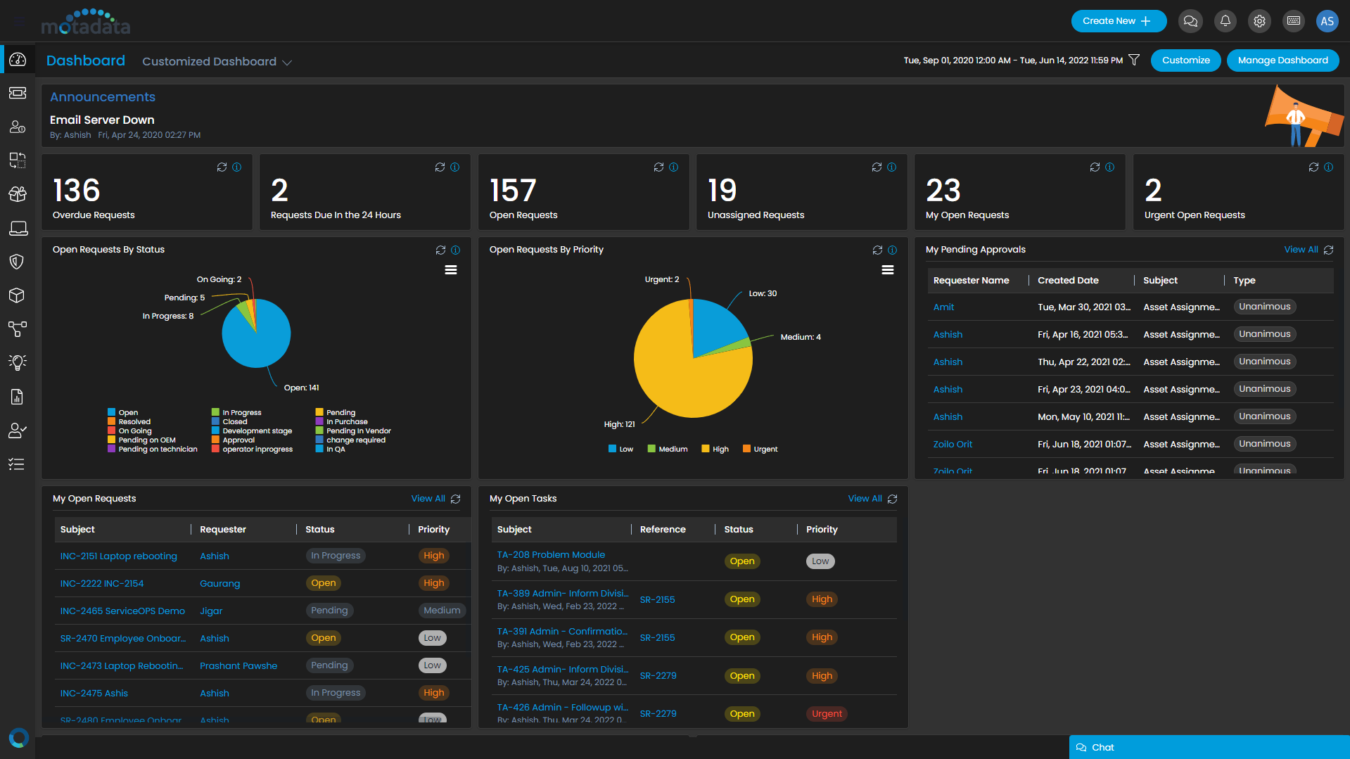 ServiceOps - Dashboard - IT Service Desk Software