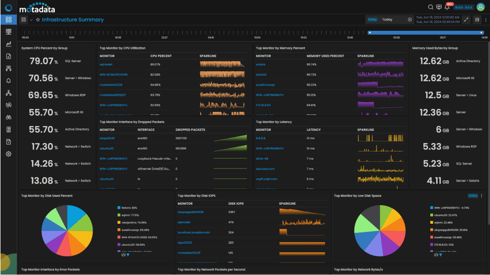 infrastructure monitoring dashboard