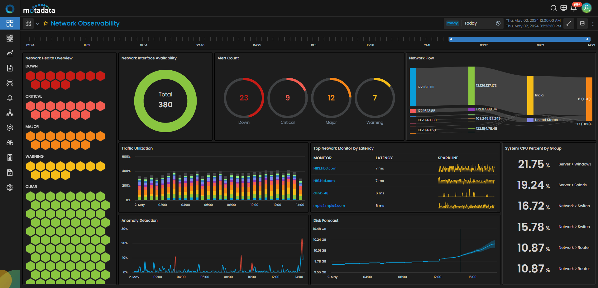 network observability