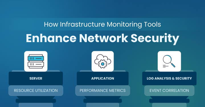 How Infrastructure Monitoring Tools Enhance Network Security
