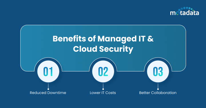 Benefits of Managed IT and Cloud Security