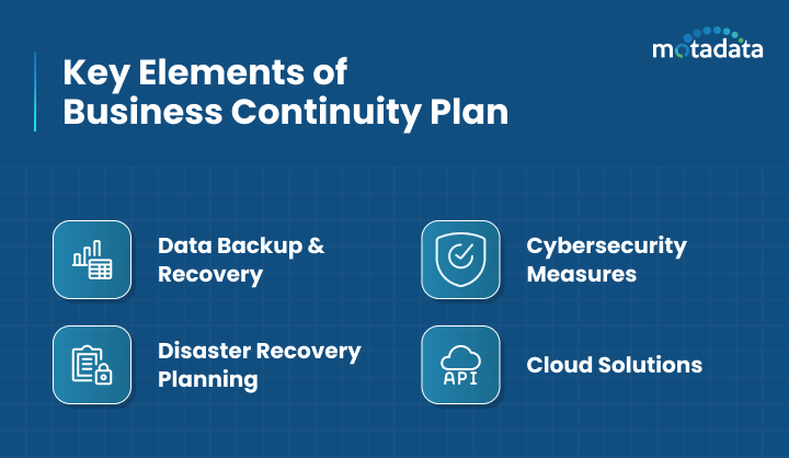 Key Elements of a Business Continuity Plan