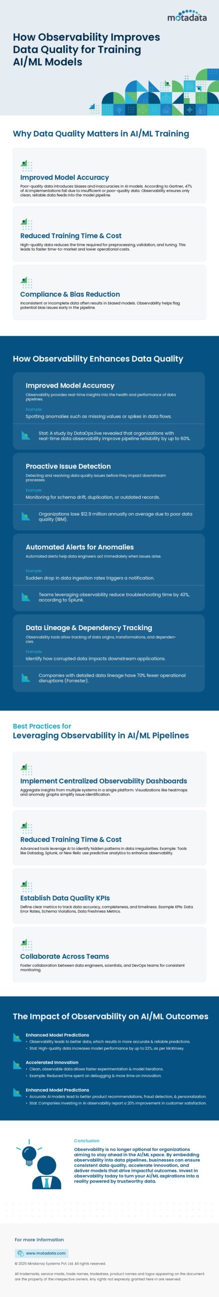 How Observability Improves Data Quality for Training AIML Models