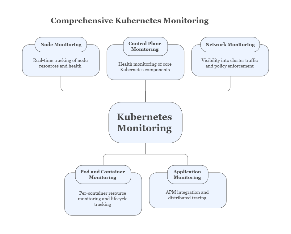 Core Aspects of Kubernetes Monitoring