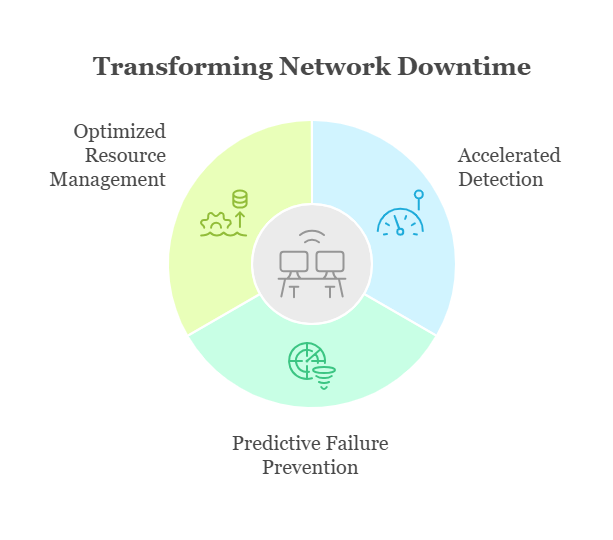 How Network Monitoring Transforms the Downtime Equation