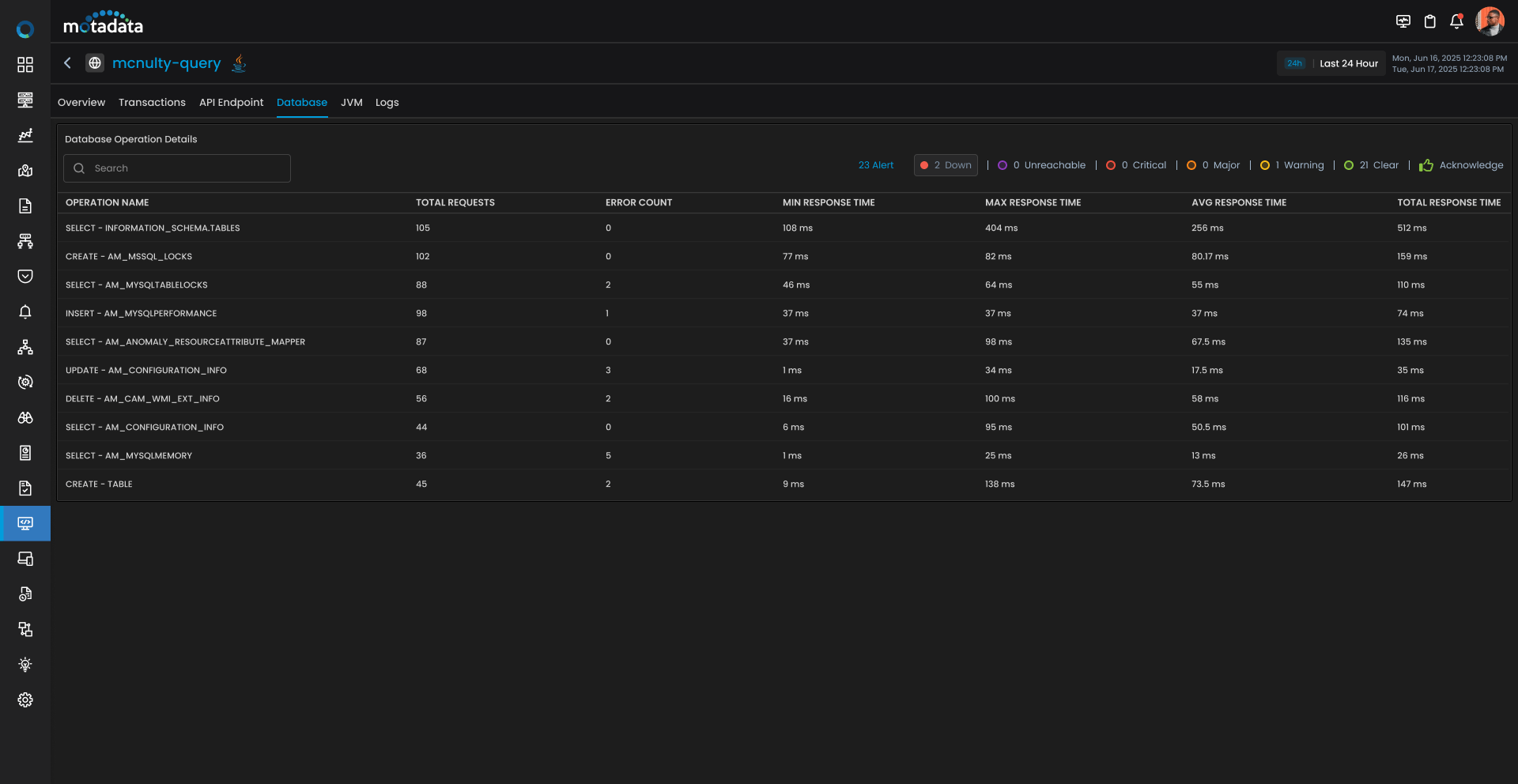 API Endpoint & Database Analytics
