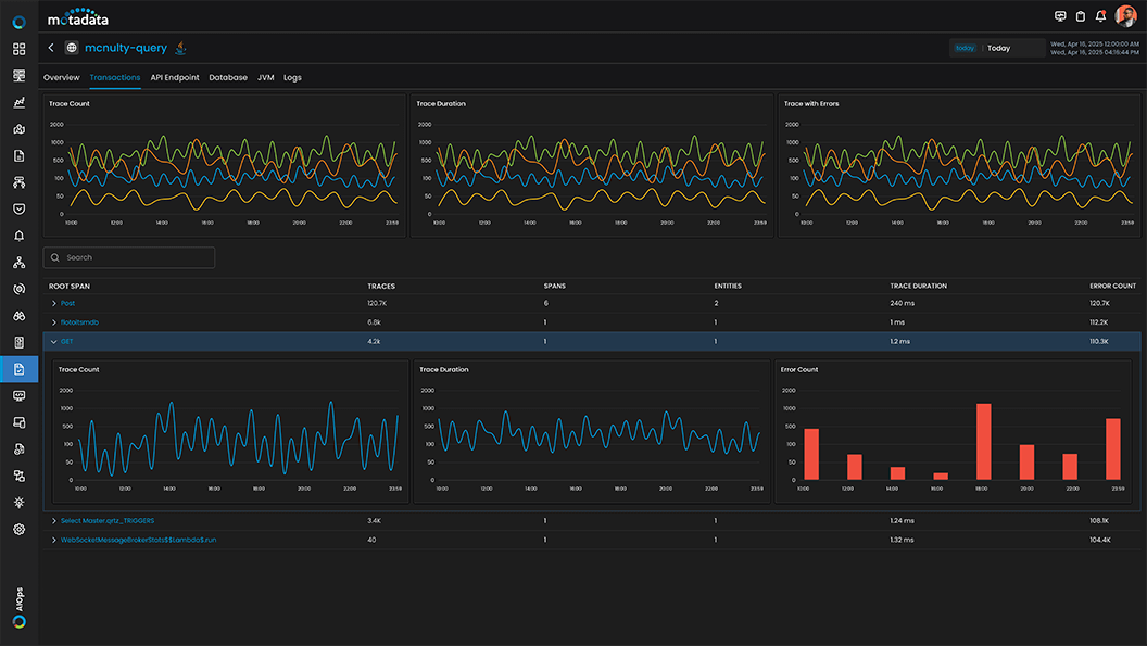 APM_Service Transactions
