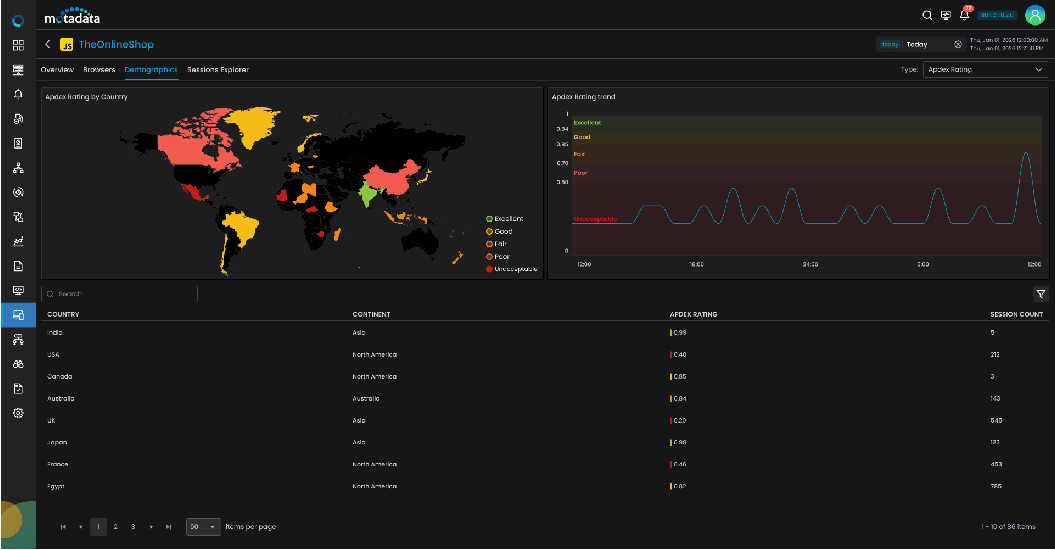 Rapid Incident Response