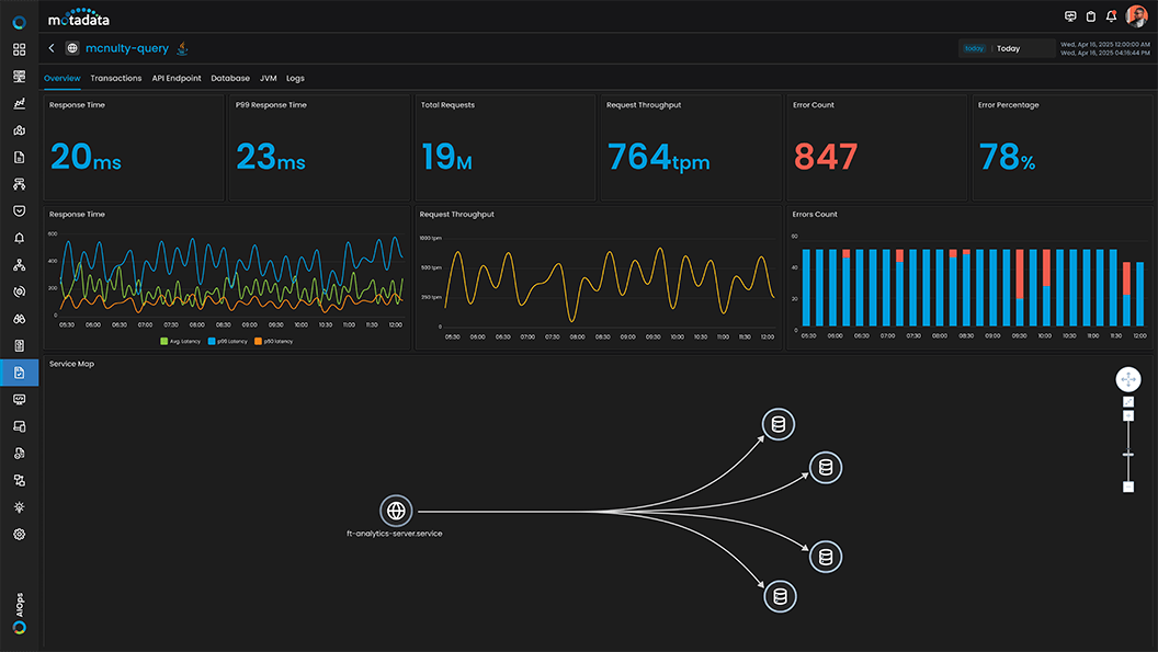Service Overview & Health Widgets